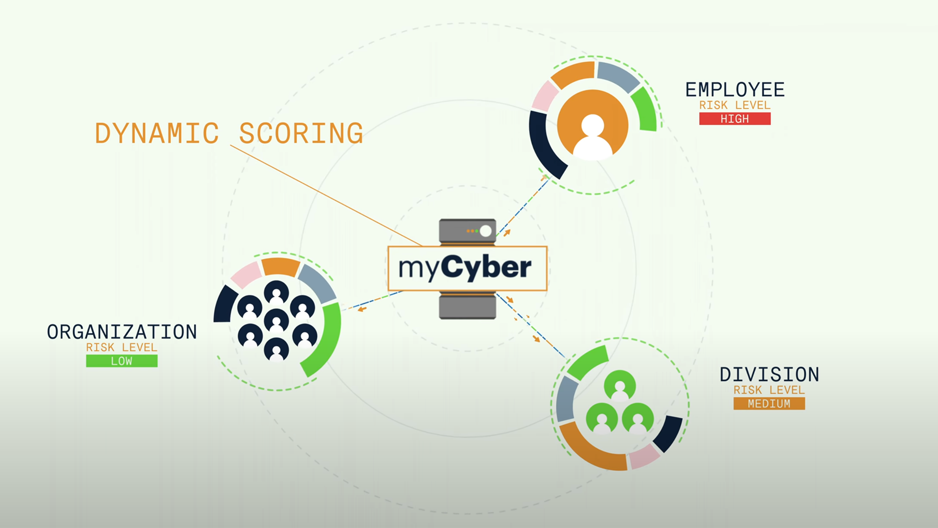 myCyber_004 myCyber Animated Explainer Video