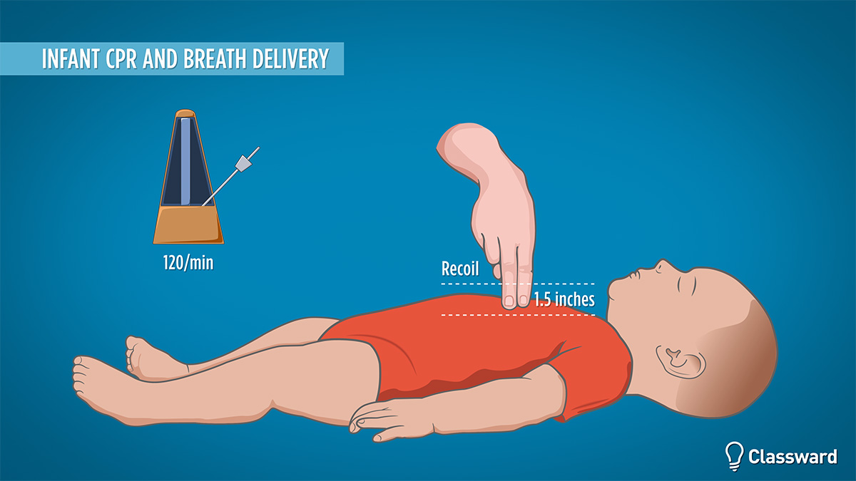 Infant CPR and Breath Delivery